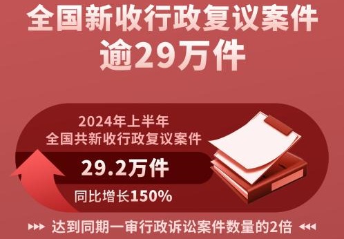 司法部发布一批行政复议典型案例促进行政纠纷化解